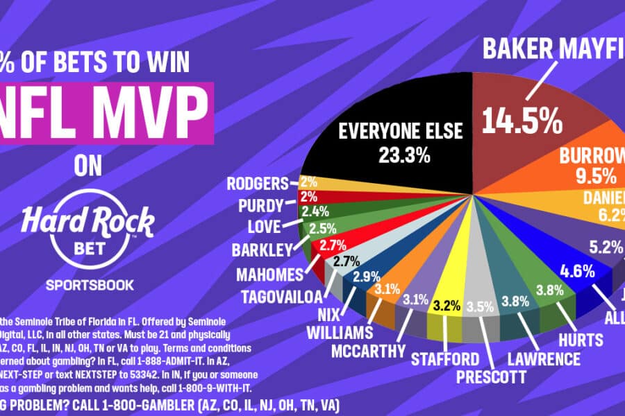 nfl mvp bets