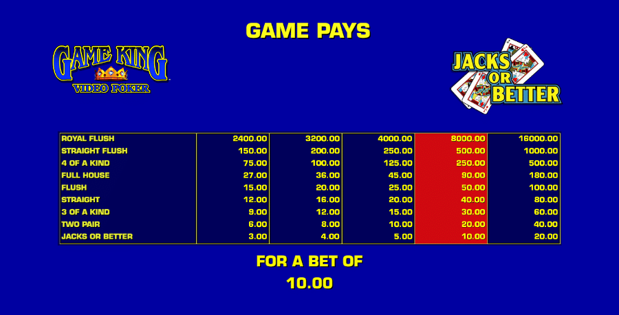 Jacks or Better $10 Bet payouts