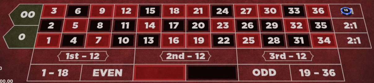 $10 Columns Bet in American Roulette