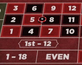 $5 Split Bets in American Roulette